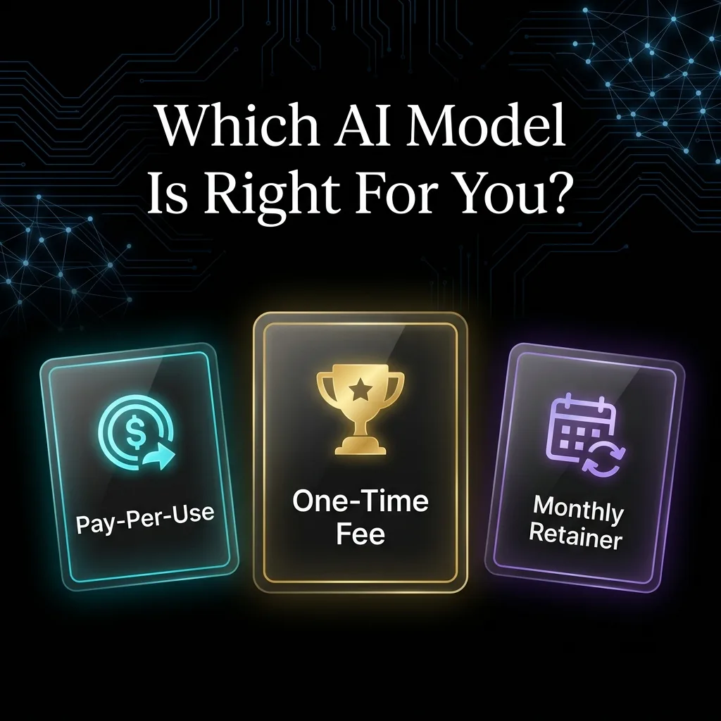 Pay-Per-Use vs. One-Time Fee vs. Monthly Retainer: Which AI Automation Model Fits Oman Businesses?